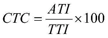 Herbicide composition and application thereof