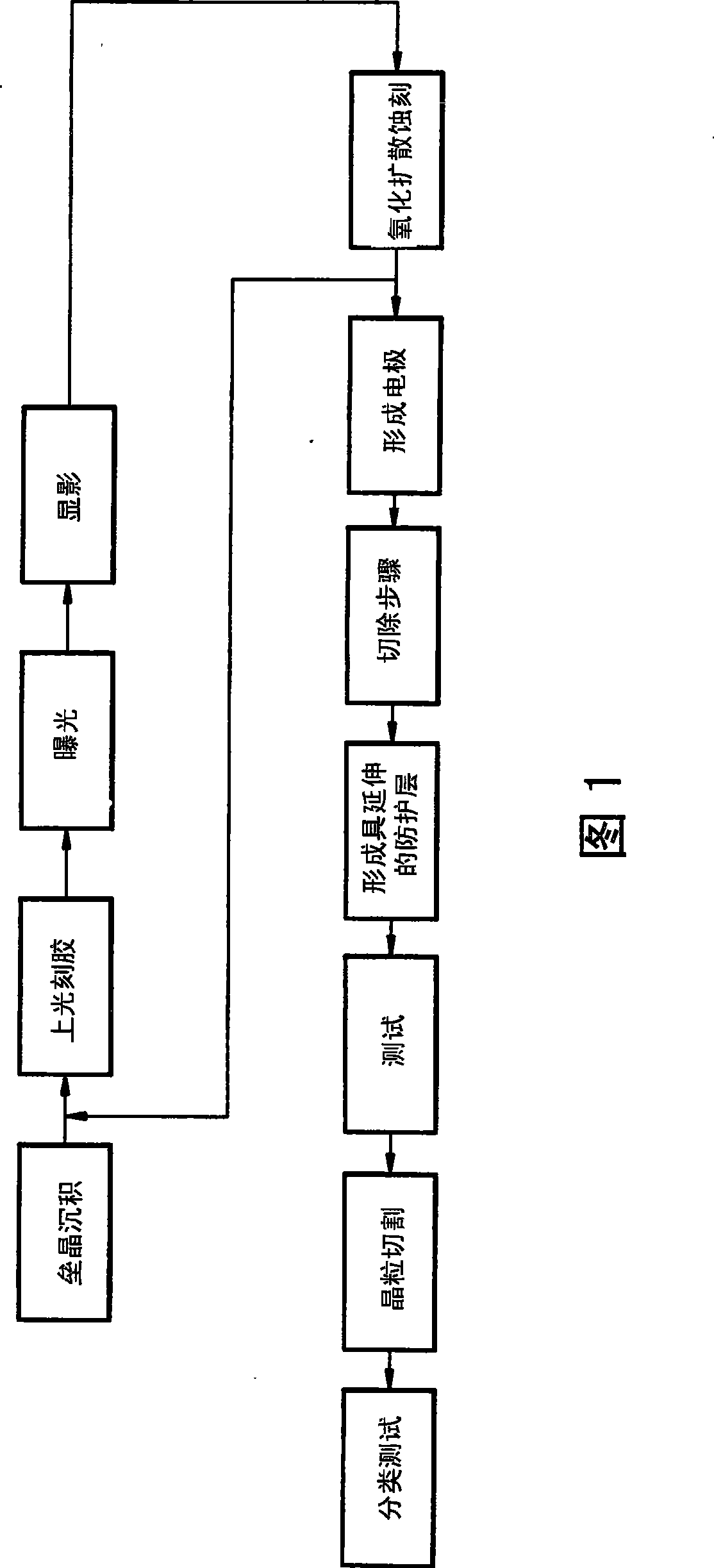 Wafer stage encapsulation LED chip and manufacturing method thereof