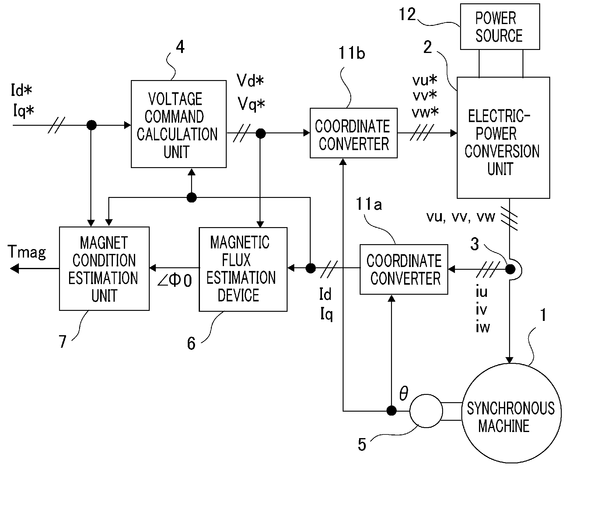 Synchronous machine control apparatus