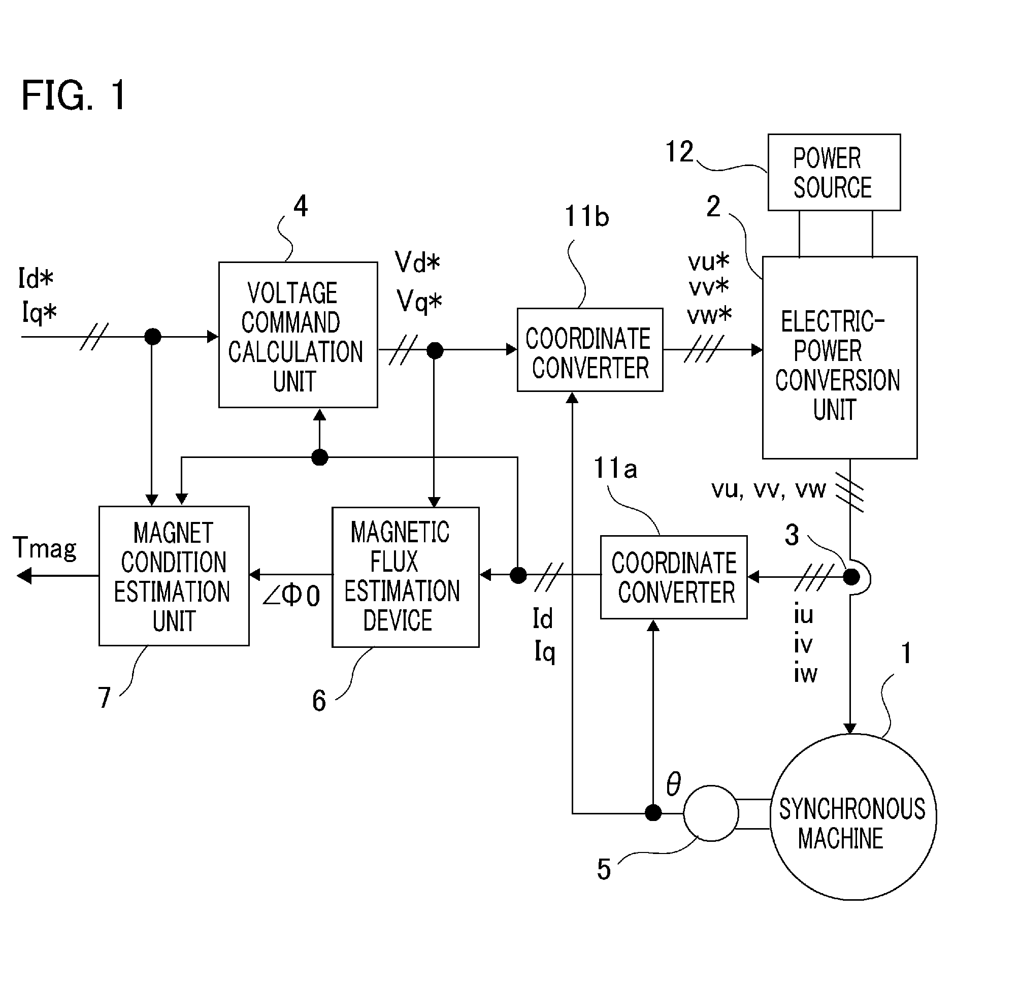 Synchronous machine control apparatus