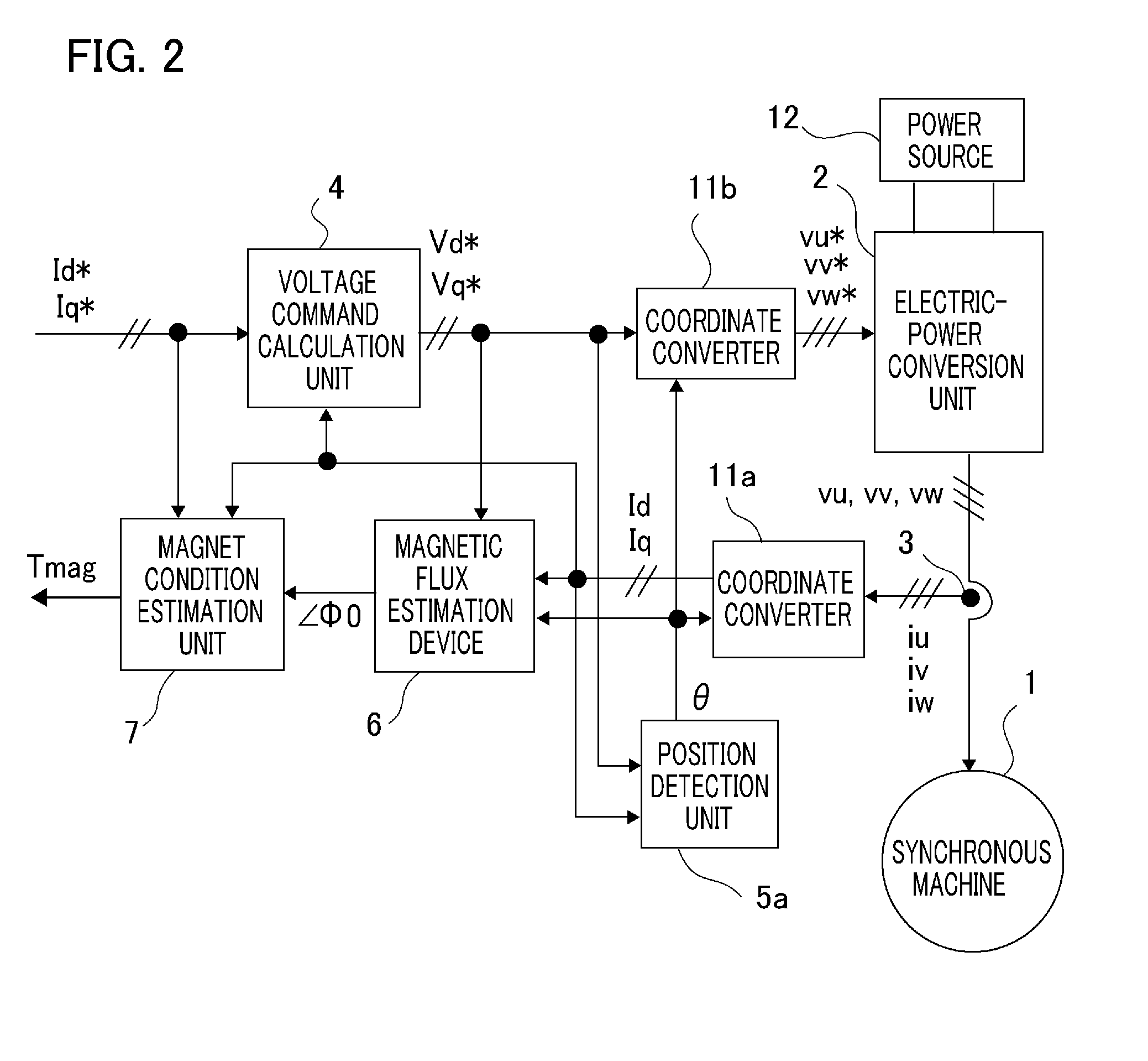 Synchronous machine control apparatus