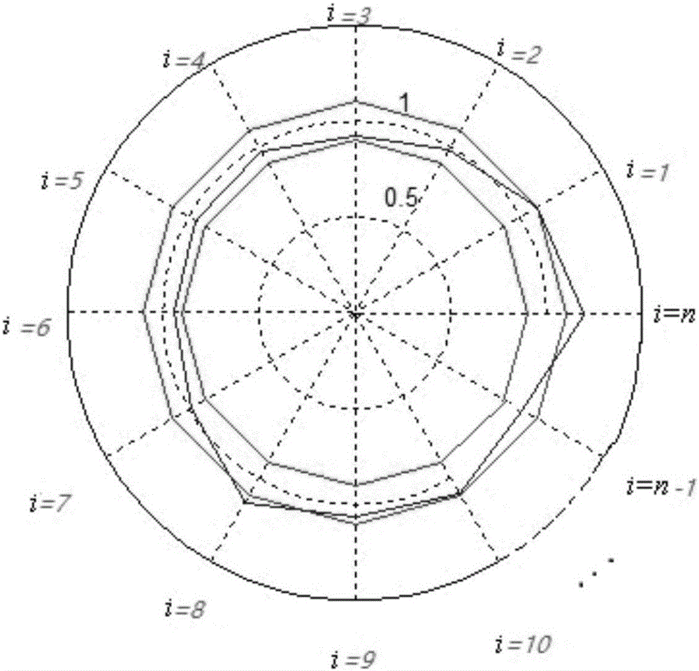 Gas turbine combustion system online monitoring method based on exhaust temperature measuring point correlation