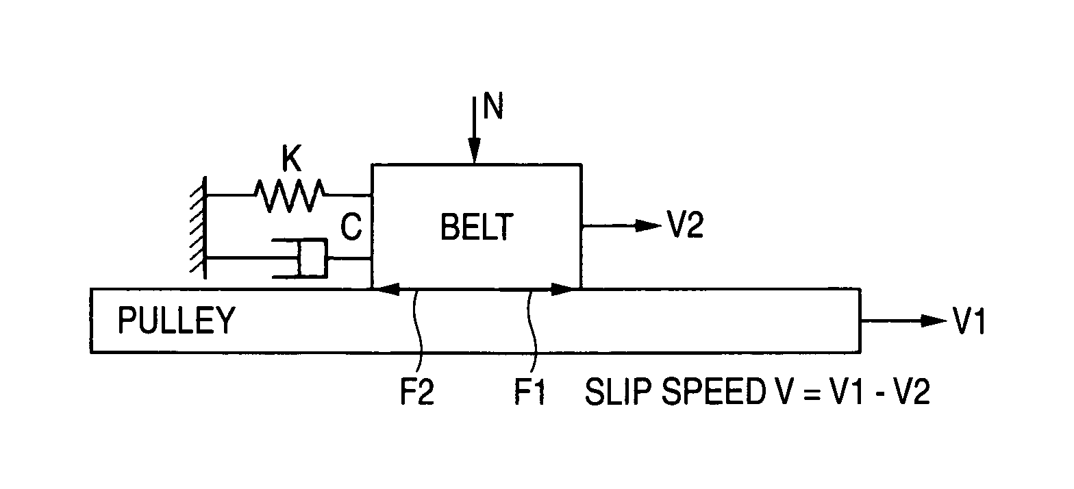 Friction transmission belt