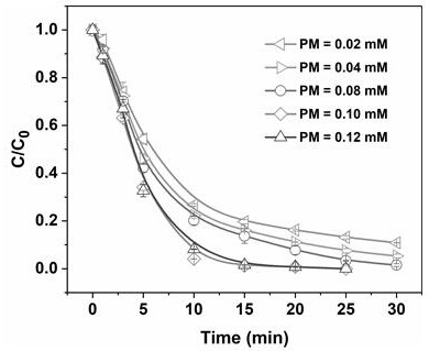 Method for degrading organic matters in water by synergistically activating permanganate-persulfate through cathode and anode