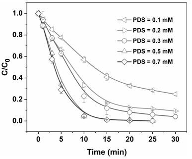 Method for degrading organic matters in water by synergistically activating permanganate-persulfate through cathode and anode