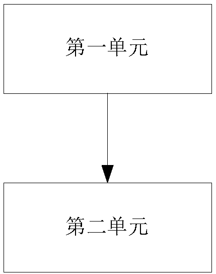 Method and device for realizing network bandwidth priority in virtualized switch