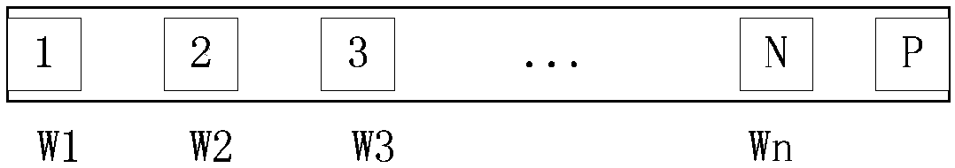 Method and device for realizing network bandwidth priority in virtualized switch