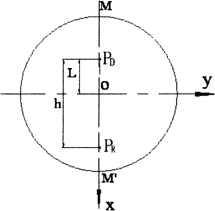 Method for designing ophthalmic progressive additional lens by utilizing meridian