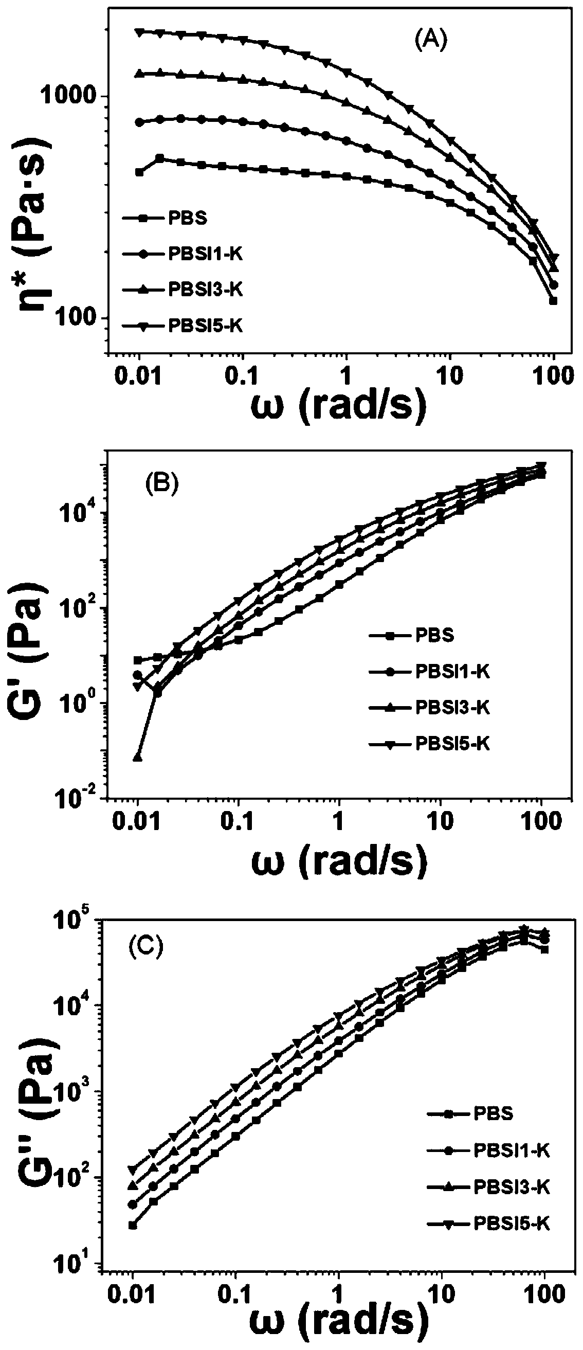 Polybutylene succinate ionomer with low molecular weight and high melt viscosity and its preparation and microcellular foaming material based on it and its application