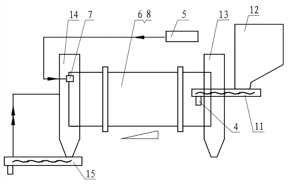 Rotary kiln production method and equipment for bleaching powder product