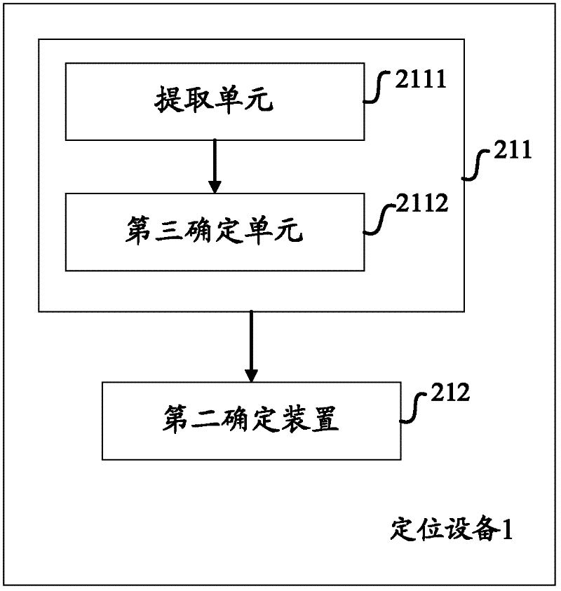 Method and equipment for positioning published information in network community