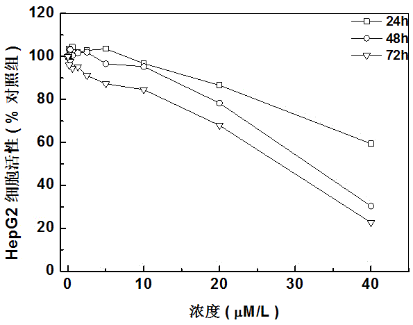 Acetylene compound as well as preparation method and application thereof