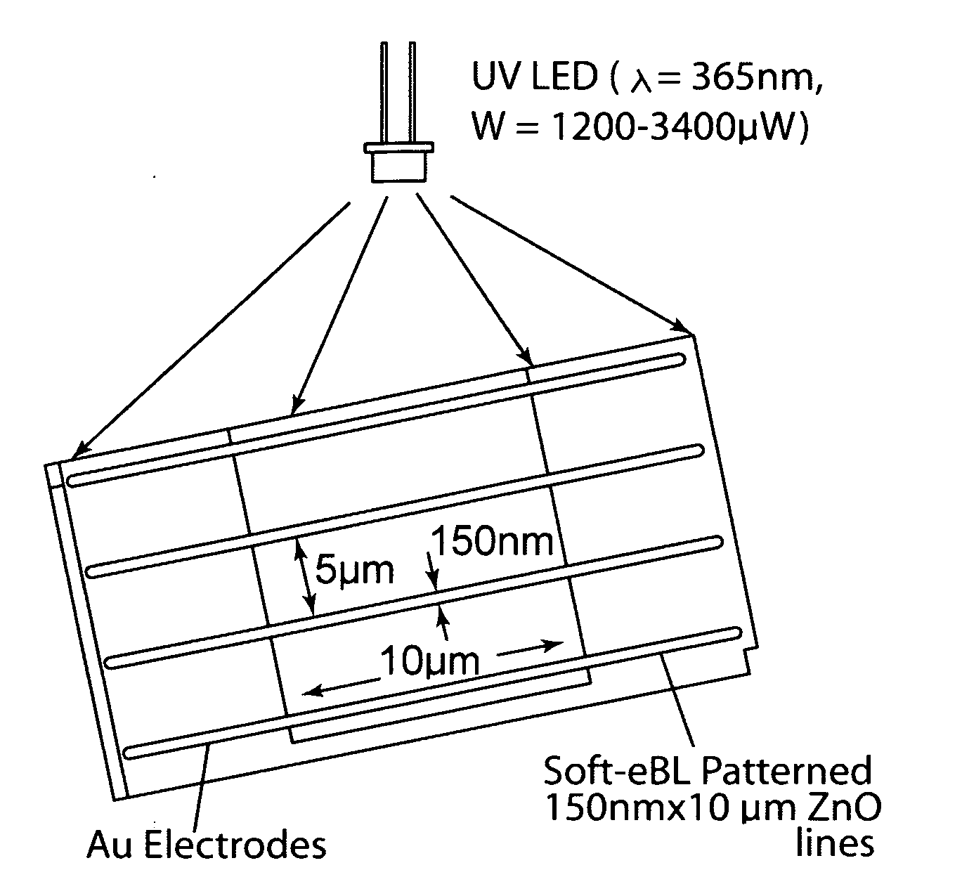 Light induced gas sensing at room temprature