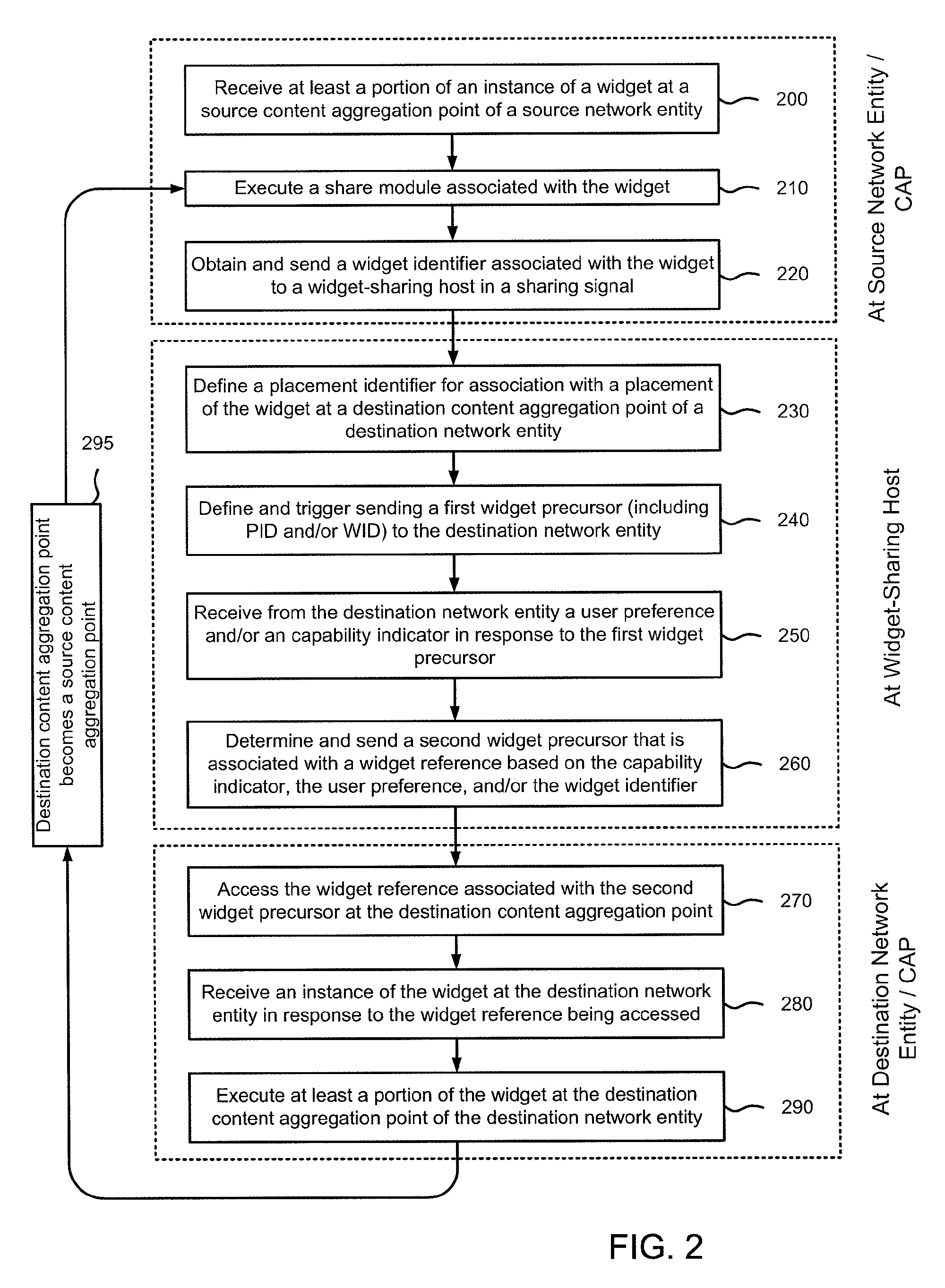 Methods and apparatus for widget sharing between content aggregation points