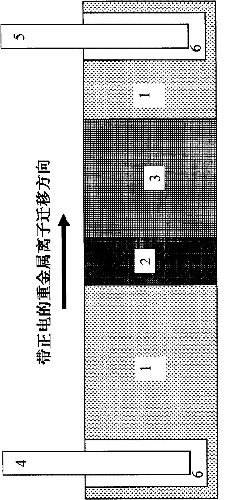 A method for preventing the focusing phenomenon of electrokinetic restoration of soil and groundwater