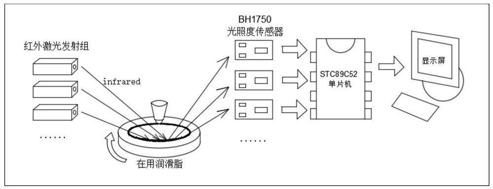 System and method for online monitoring of lubricating grease decay degree by infrared point laser transmitter