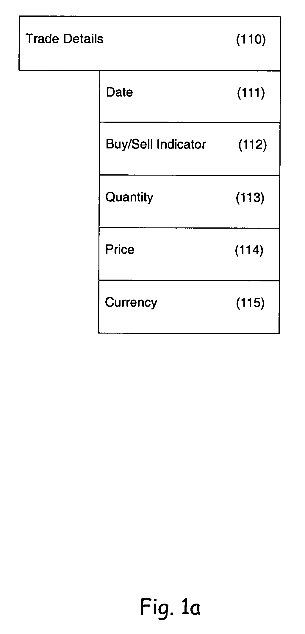 Method, a language and a system for the definition and implementation of software solutions by using a visualizable computer executable modeling language