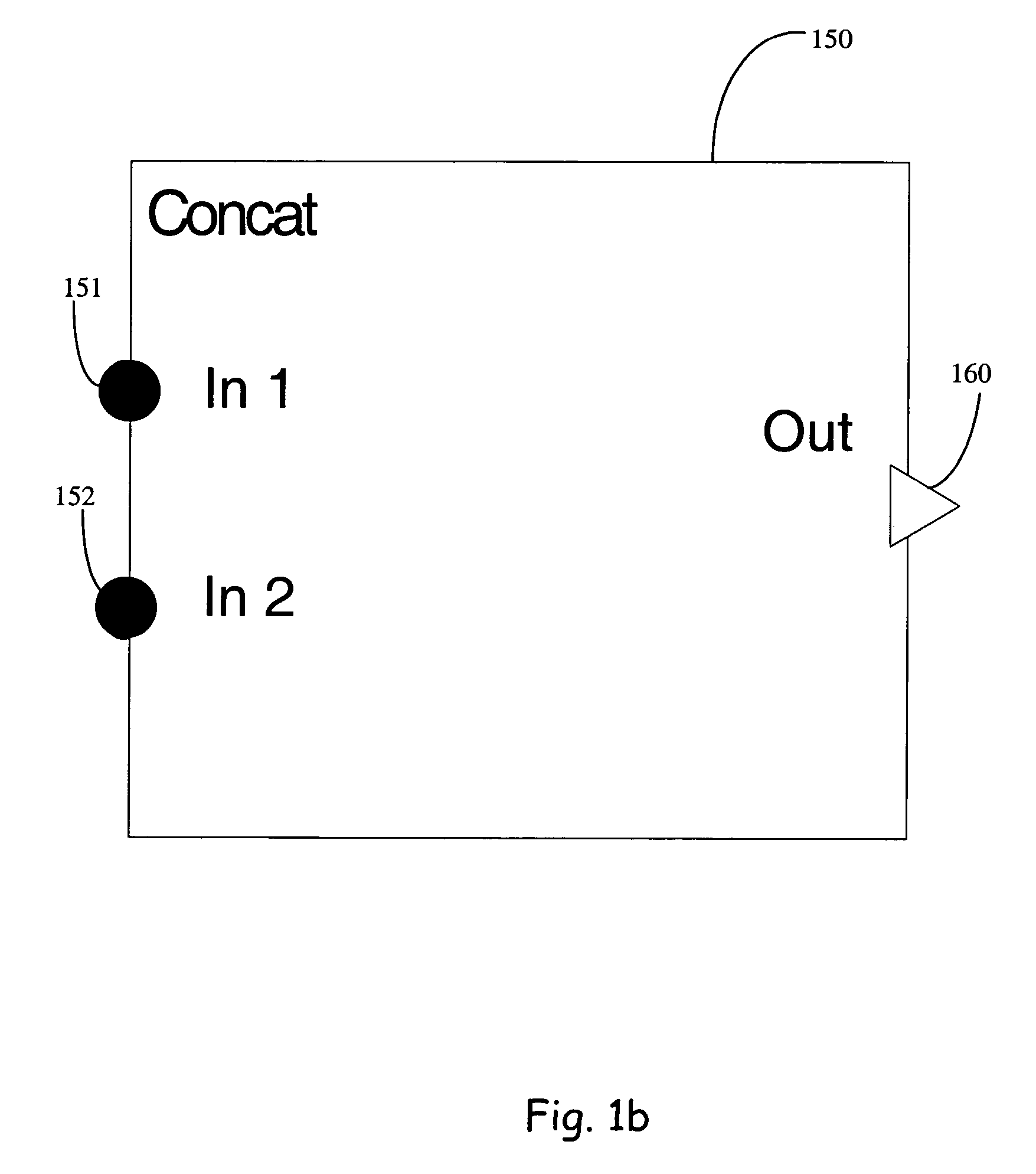 Method, a language and a system for the definition and implementation of software solutions by using a visualizable computer executable modeling language