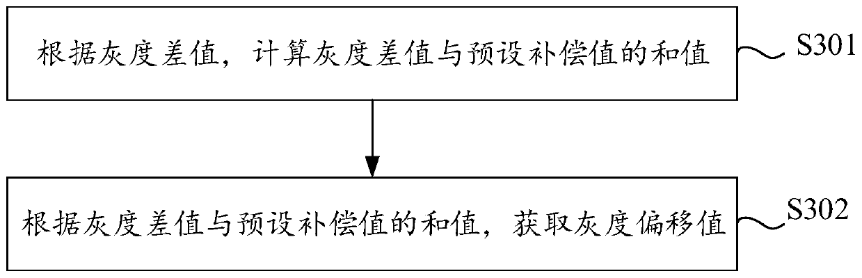 A projection light color adjusting method and a projection light color adjusting device