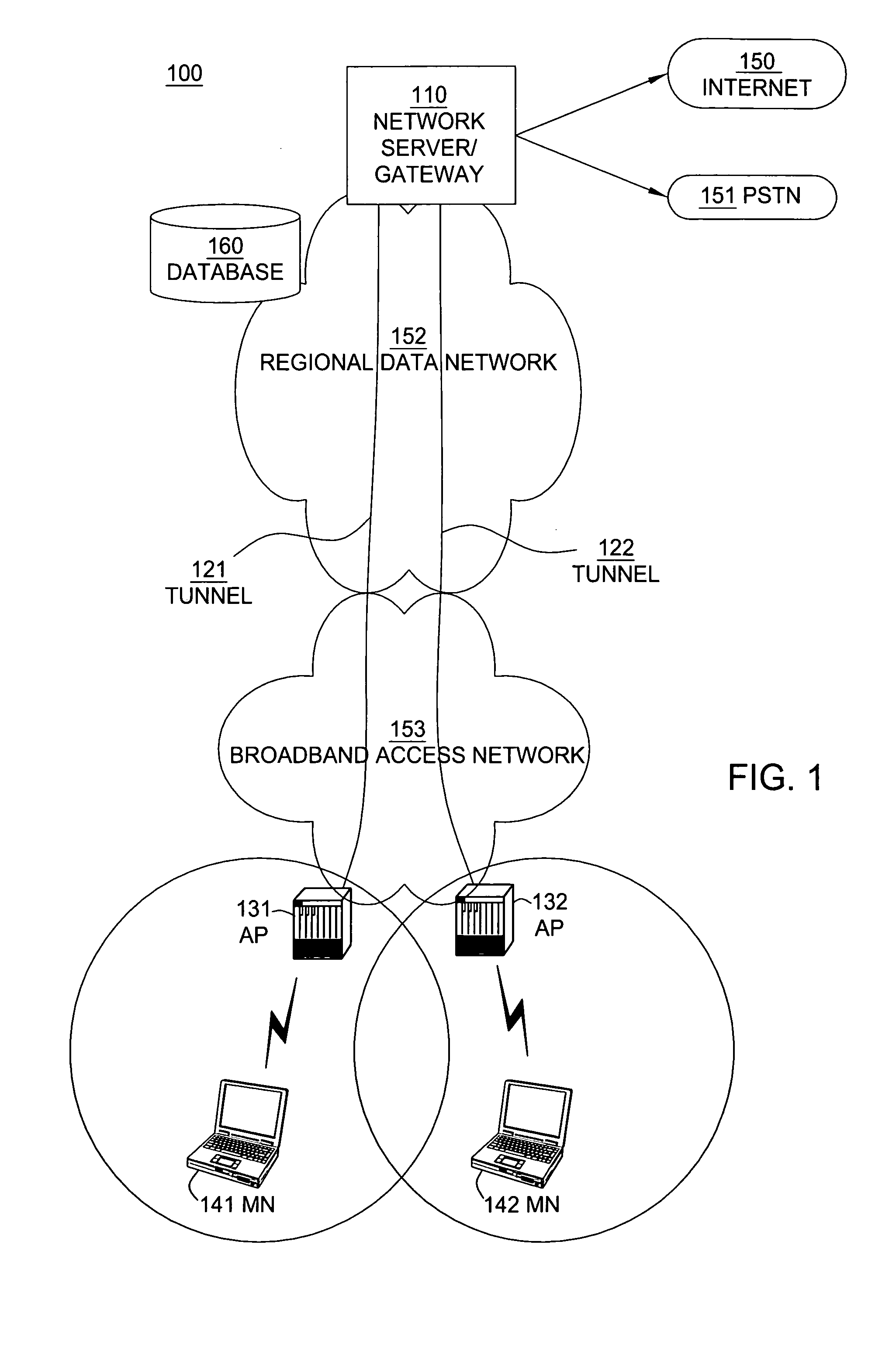 Method and apparatus for enabling IP mobility with high speed access and network intelligence in communication networks