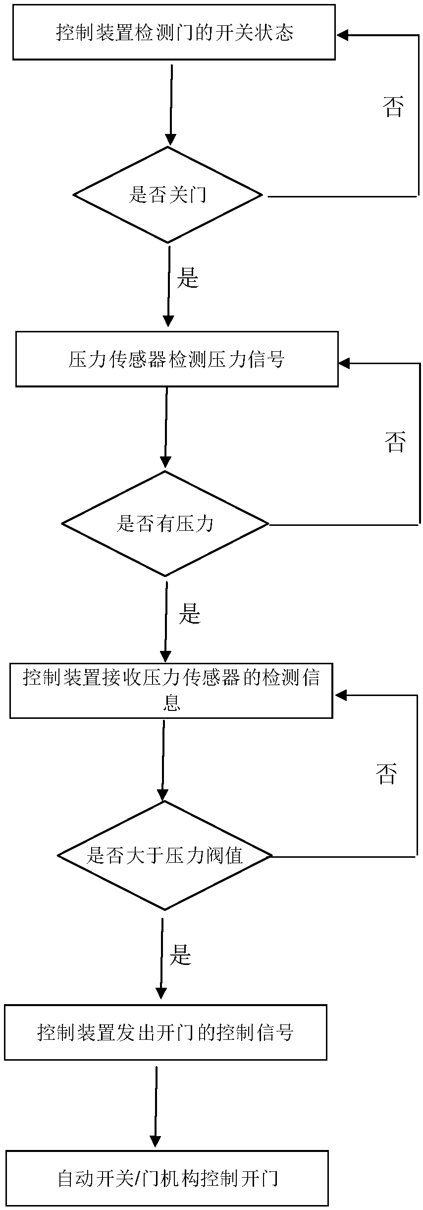 Kitchen electrical equipment and control method thereof