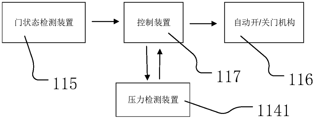 Kitchen electrical equipment and control method thereof