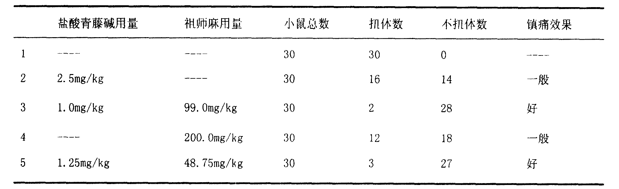 Medicinal composition for treating rheumatic pain