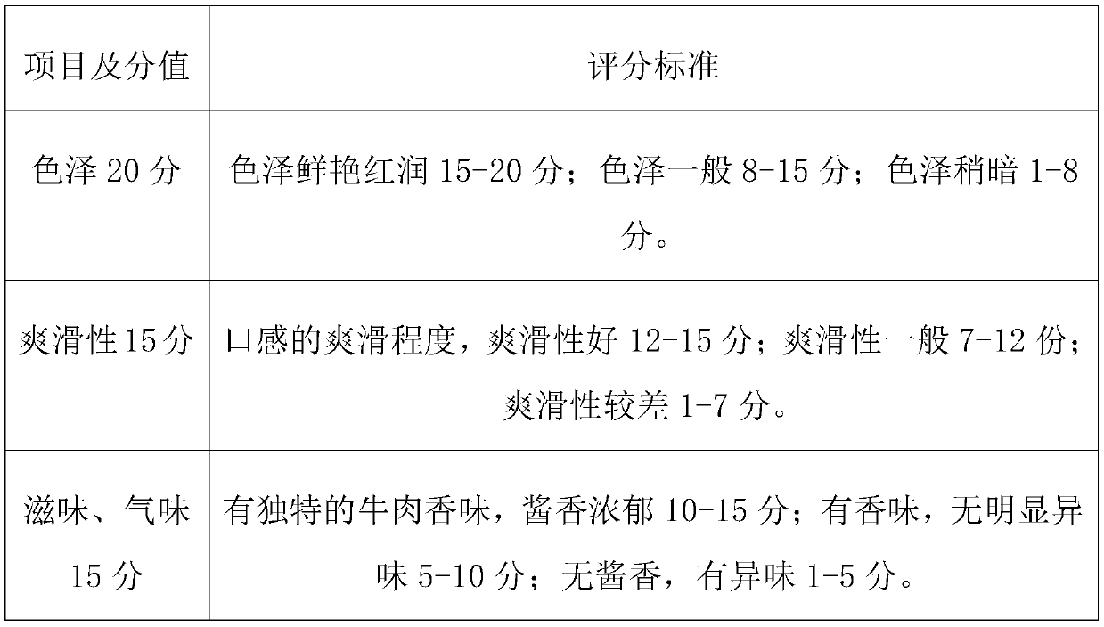 Condiment and preparation method thereof