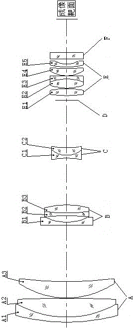 Compact type fog-penetrating high-definition television zoom lens