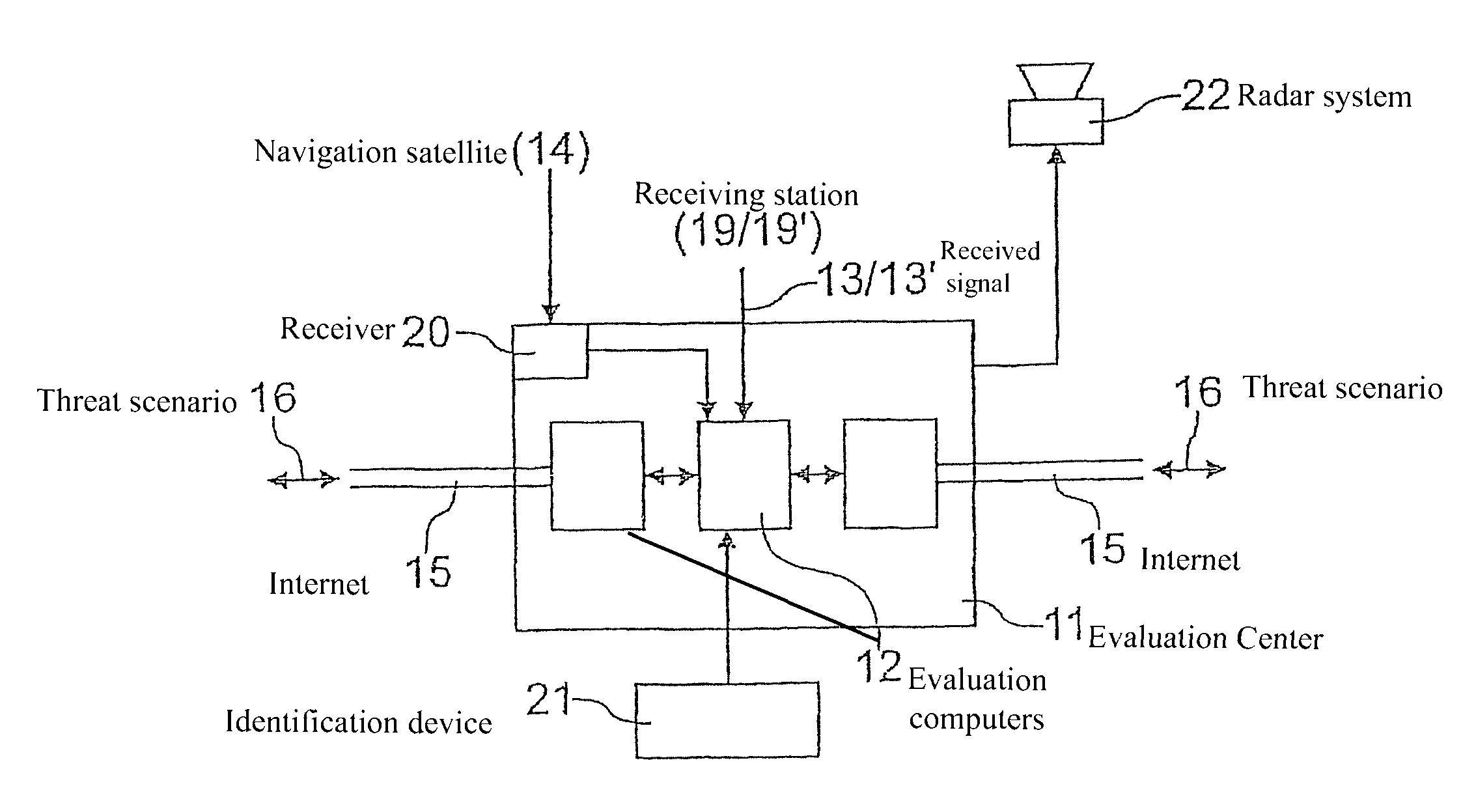 Method for sensing a threat