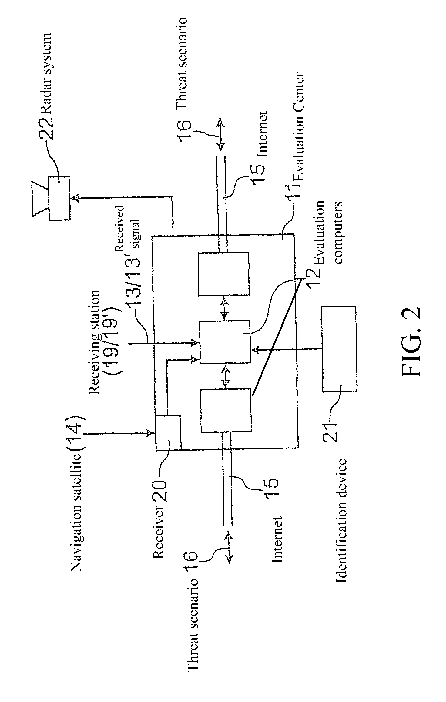 Method for sensing a threat