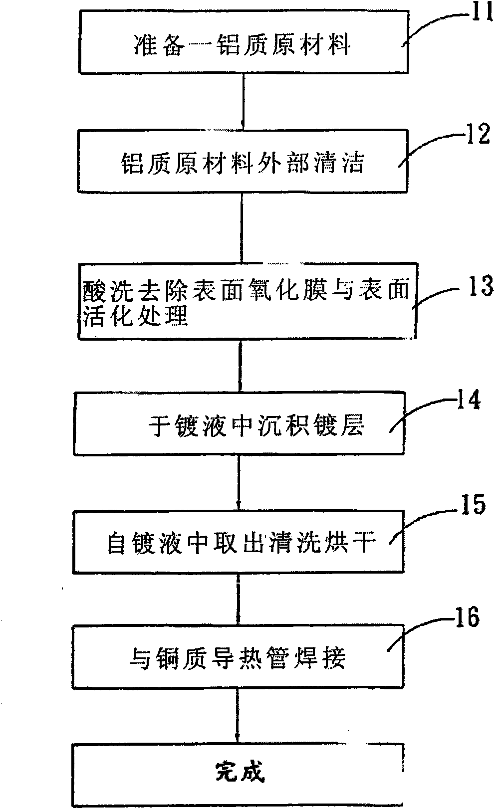 Manufacturing method of radiating module