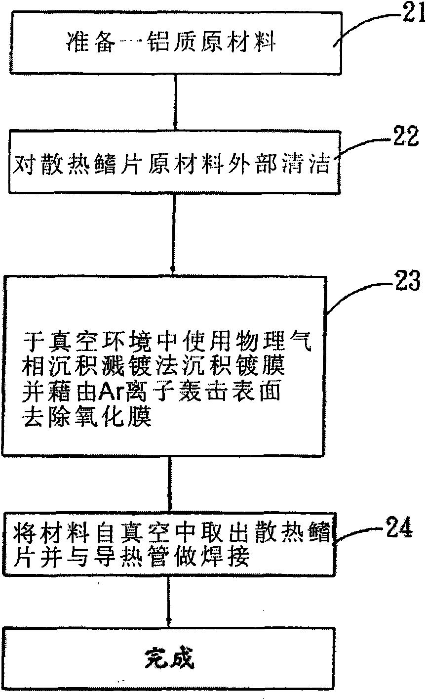 Manufacturing method of radiating module