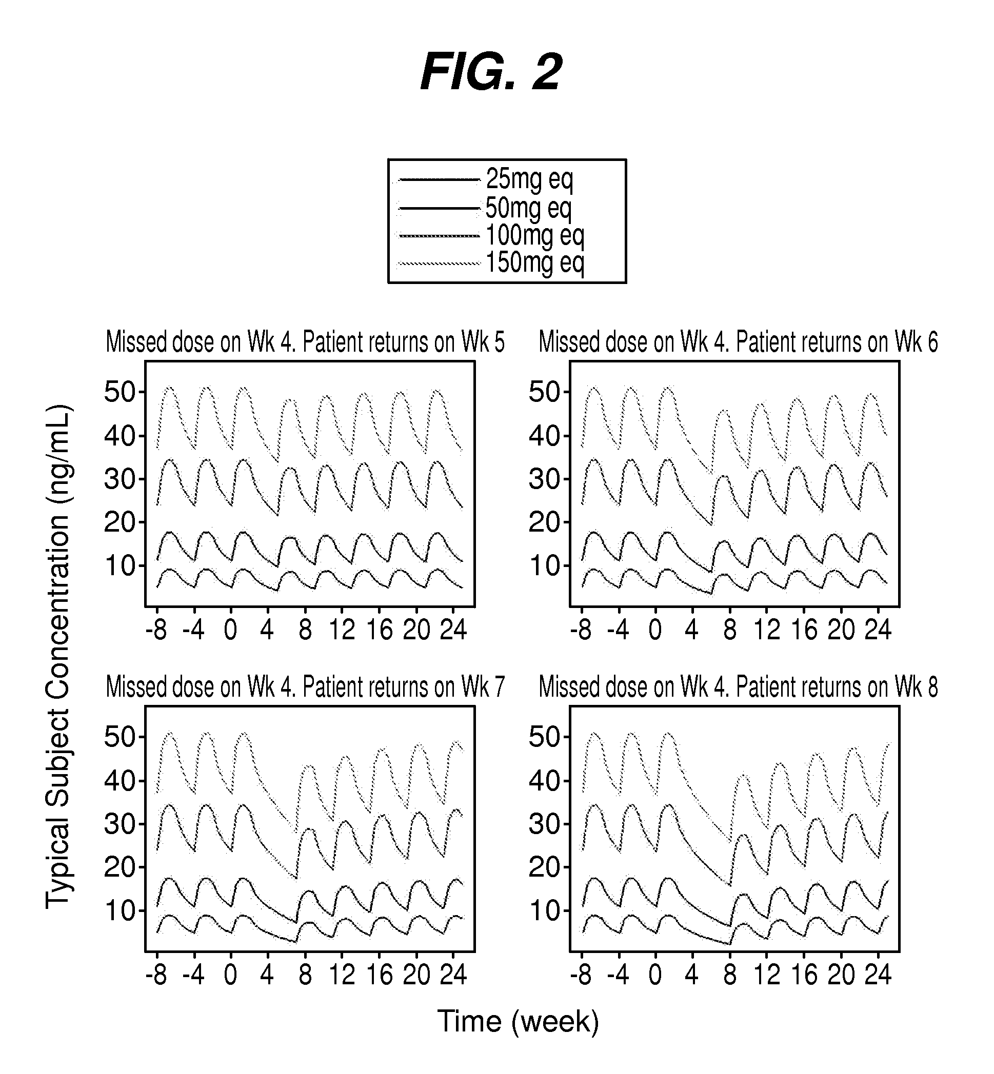 Dosing regimen associated with long-acting injectable paliperidone esters