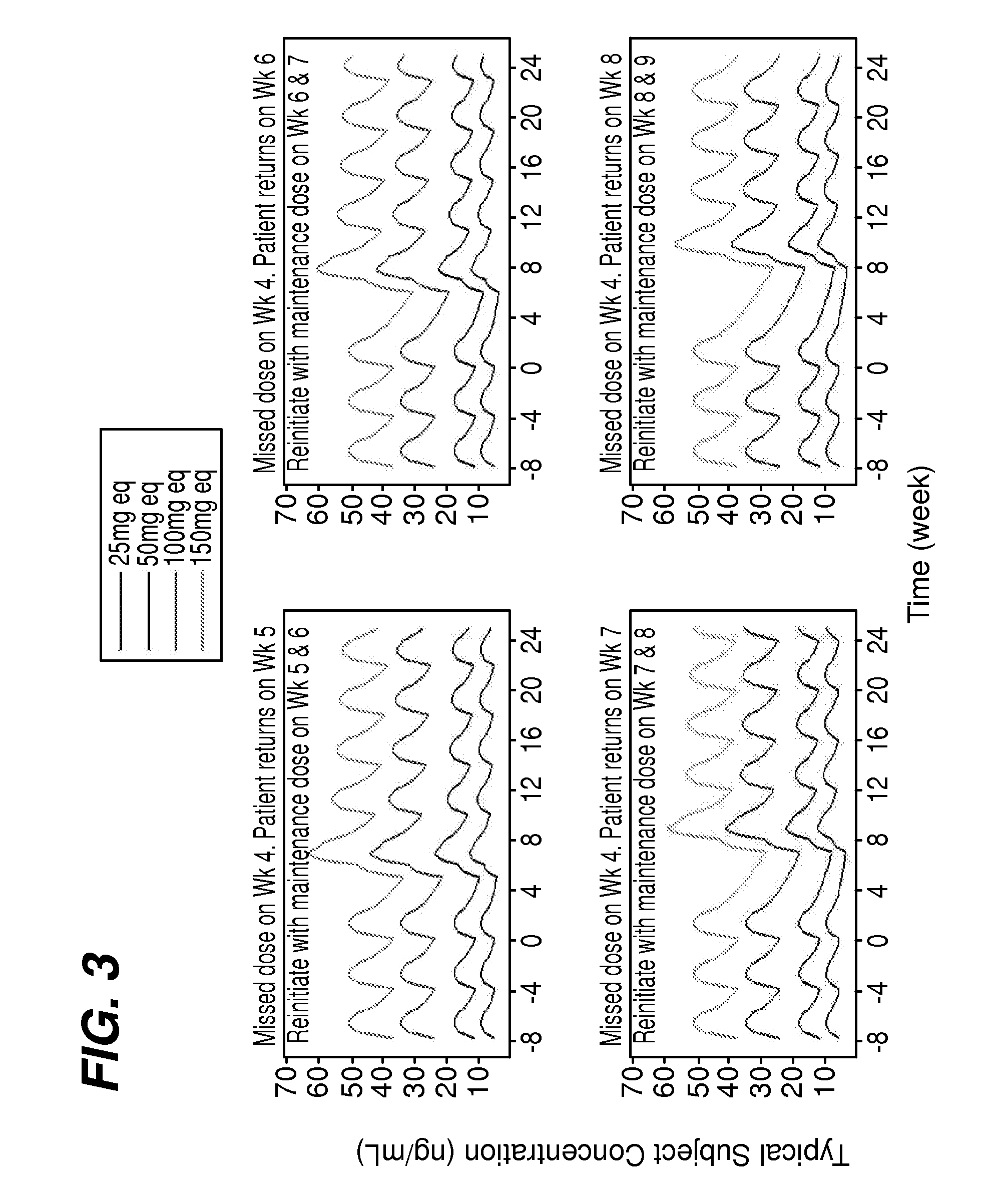 Dosing regimen associated with long-acting injectable paliperidone esters