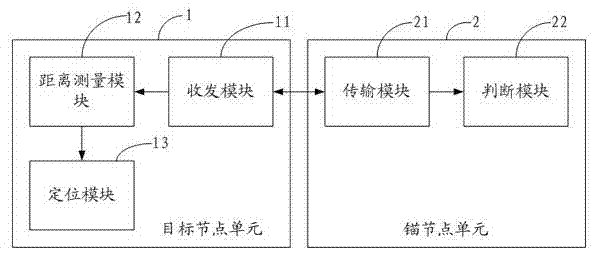 Method and system for performing ultra-wide band asynchronous positioning under nonideal conditions