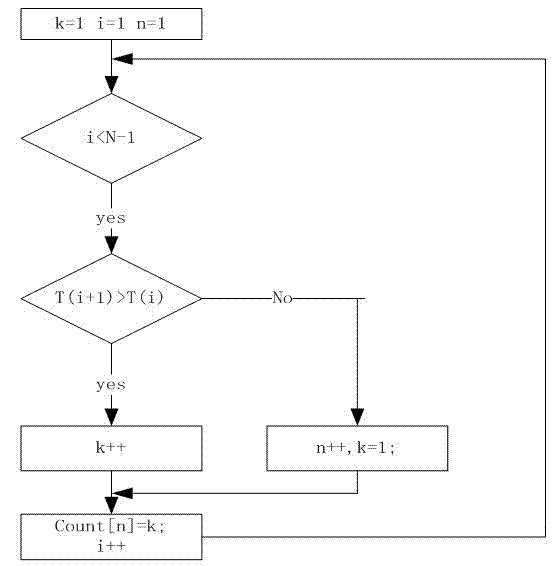 Method and system for performing ultra-wide band asynchronous positioning under nonideal conditions