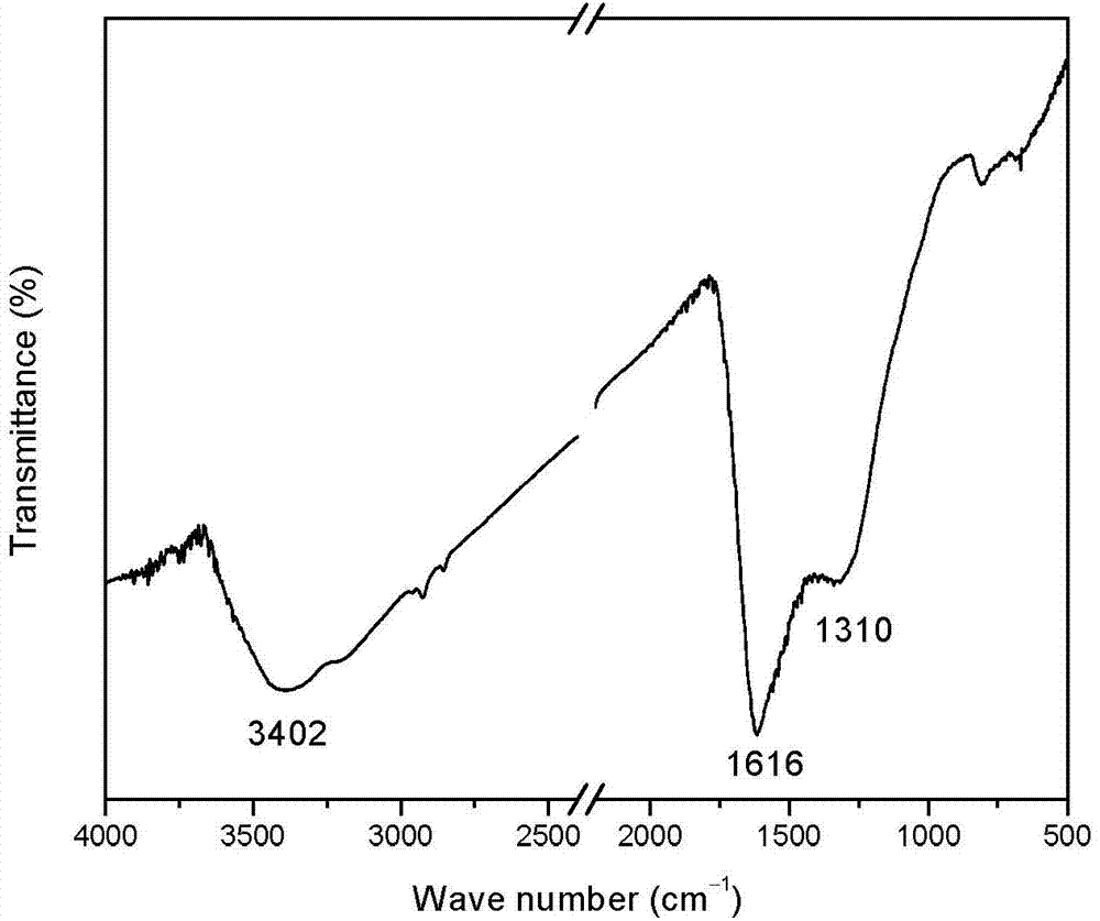 Preparation method of mesoporous graphite phase carbon nitride material