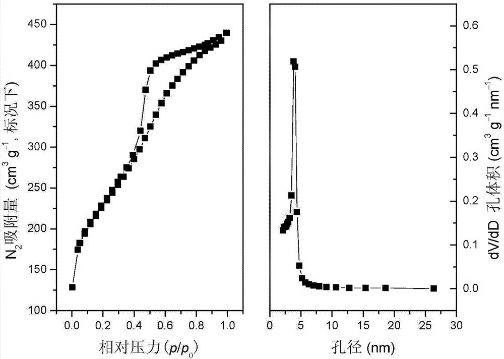 Preparation method of mesoporous graphite phase carbon nitride material