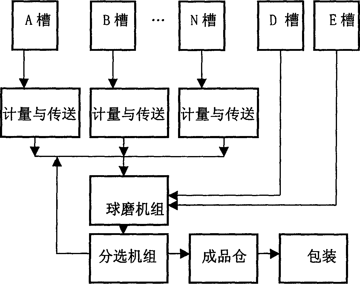 New type of ecological cement and its prepn and application