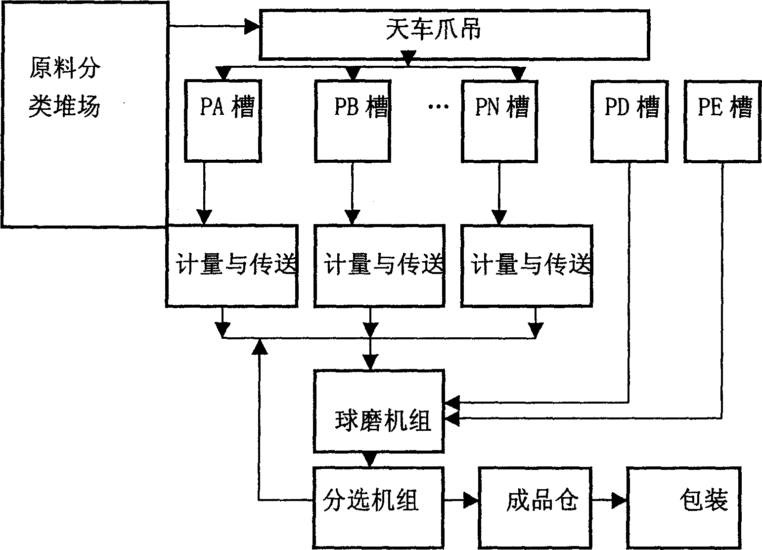 New type of ecological cement and its prepn and application