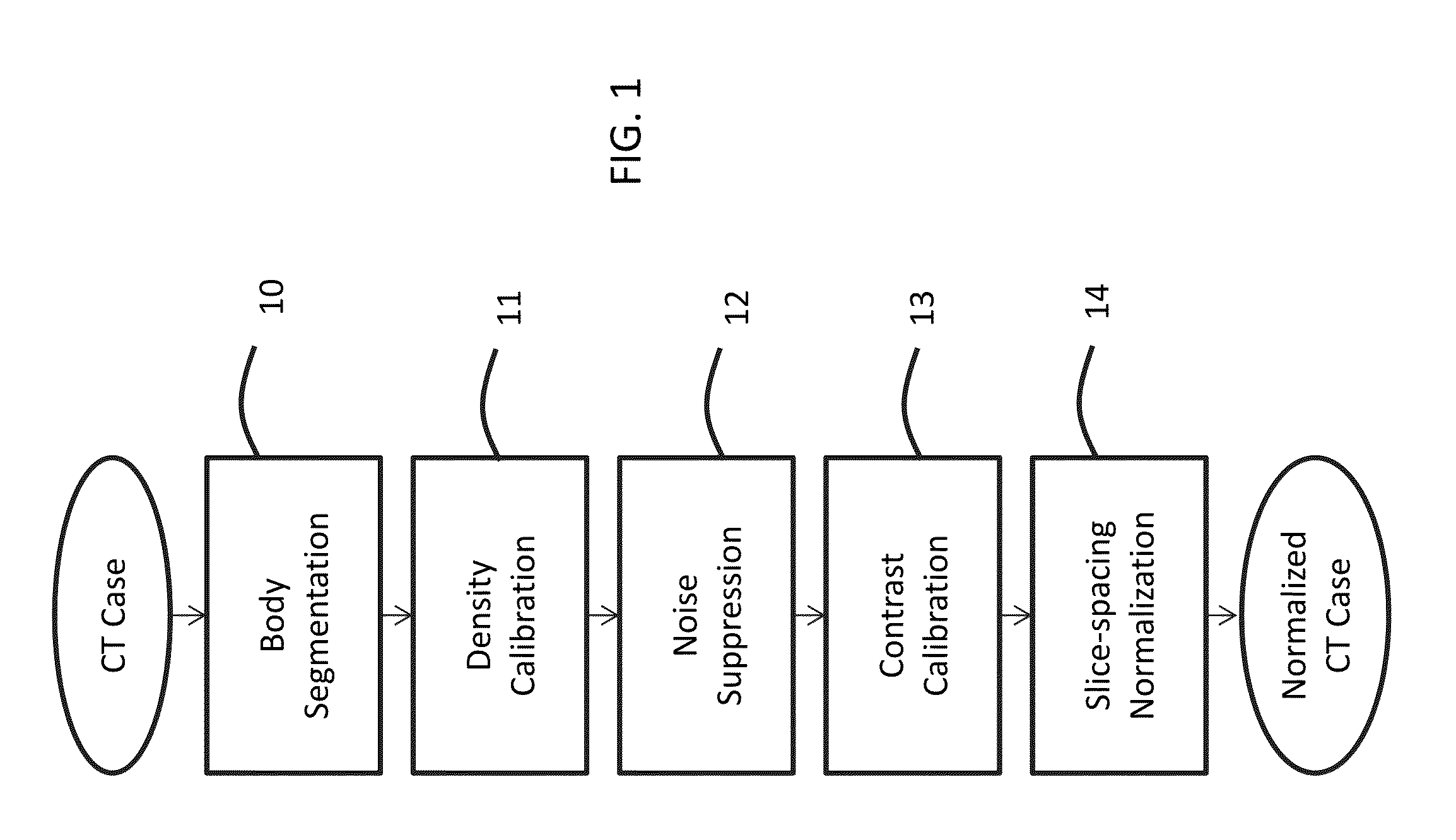 Suppression of vascular structures in images