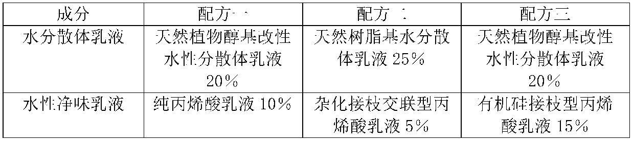 Novel long-acting broad-spectrum bacteriostatic and antibacterial multifunctional water-based architectural coating and preparation method thereof