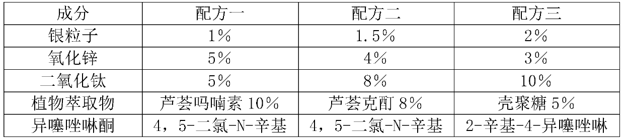 Novel long-acting broad-spectrum bacteriostatic and antibacterial multifunctional water-based architectural coating and preparation method thereof