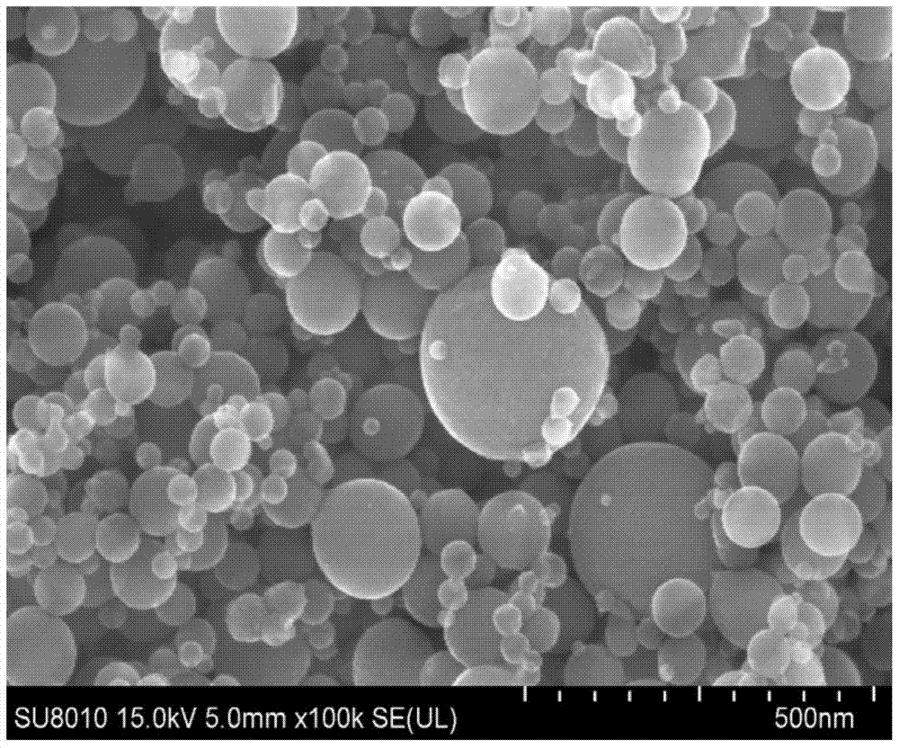 Negative electrode slurry for making negative electrode of lithium ion battery and preparation method thereof, negative electrode of lithium ion battery and battery