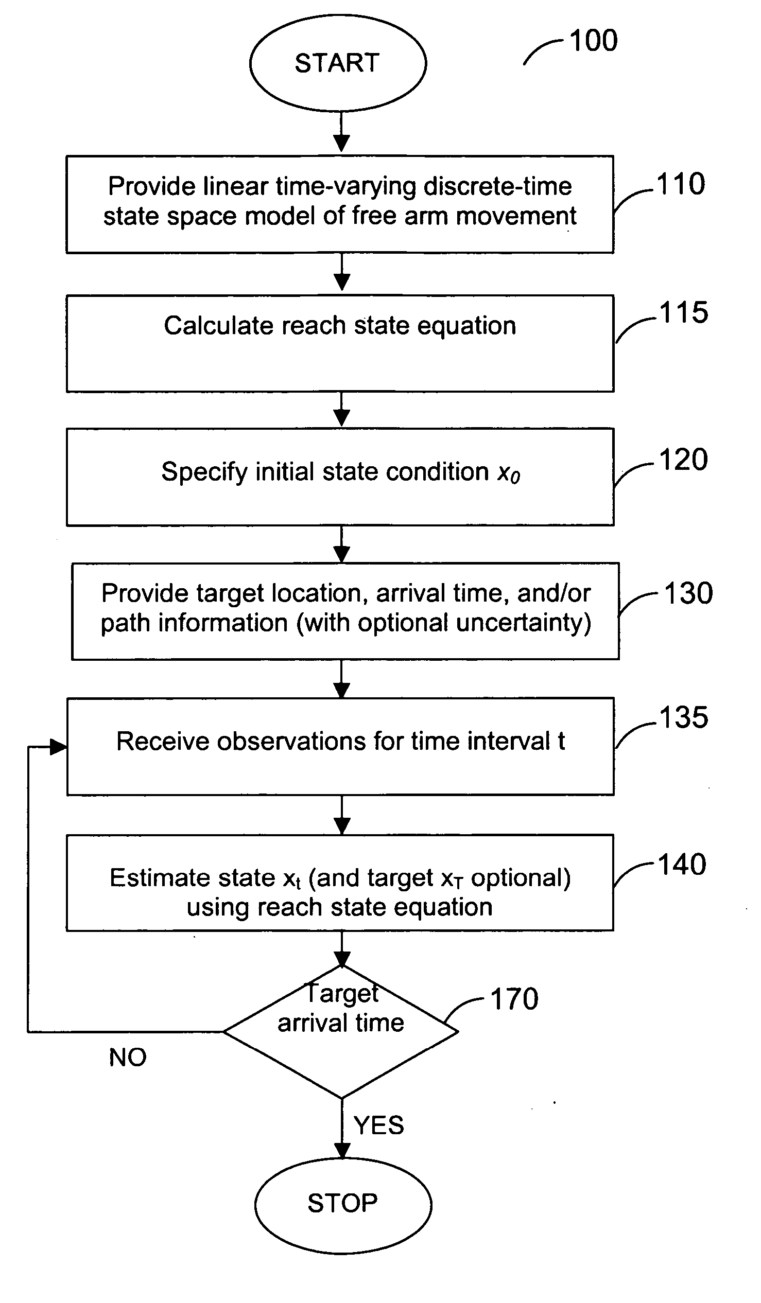 System and method for providing a combined bioprosthetic specification of goal state and path of states to goal