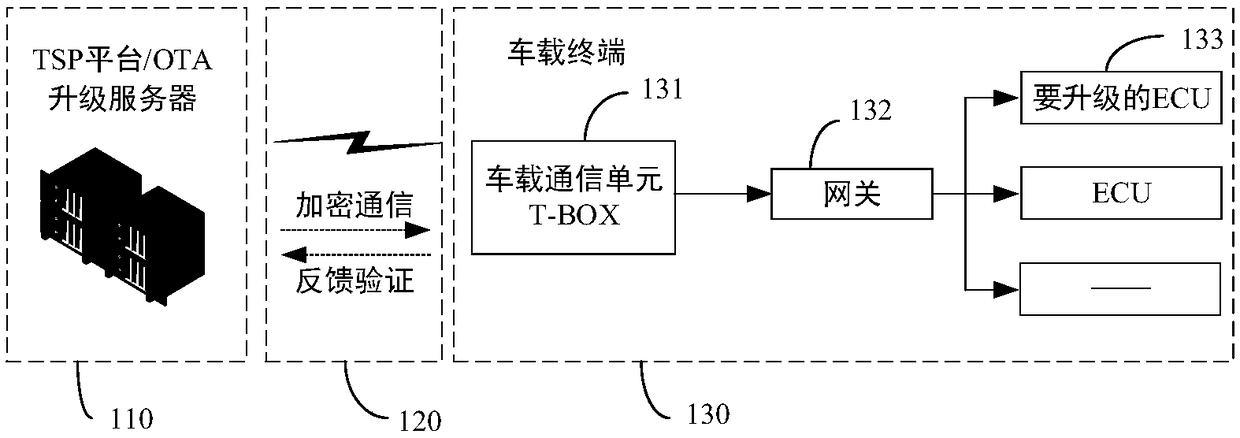 Working method of server, vehicle terminal upgrading method and vehicle terminal upgrading system