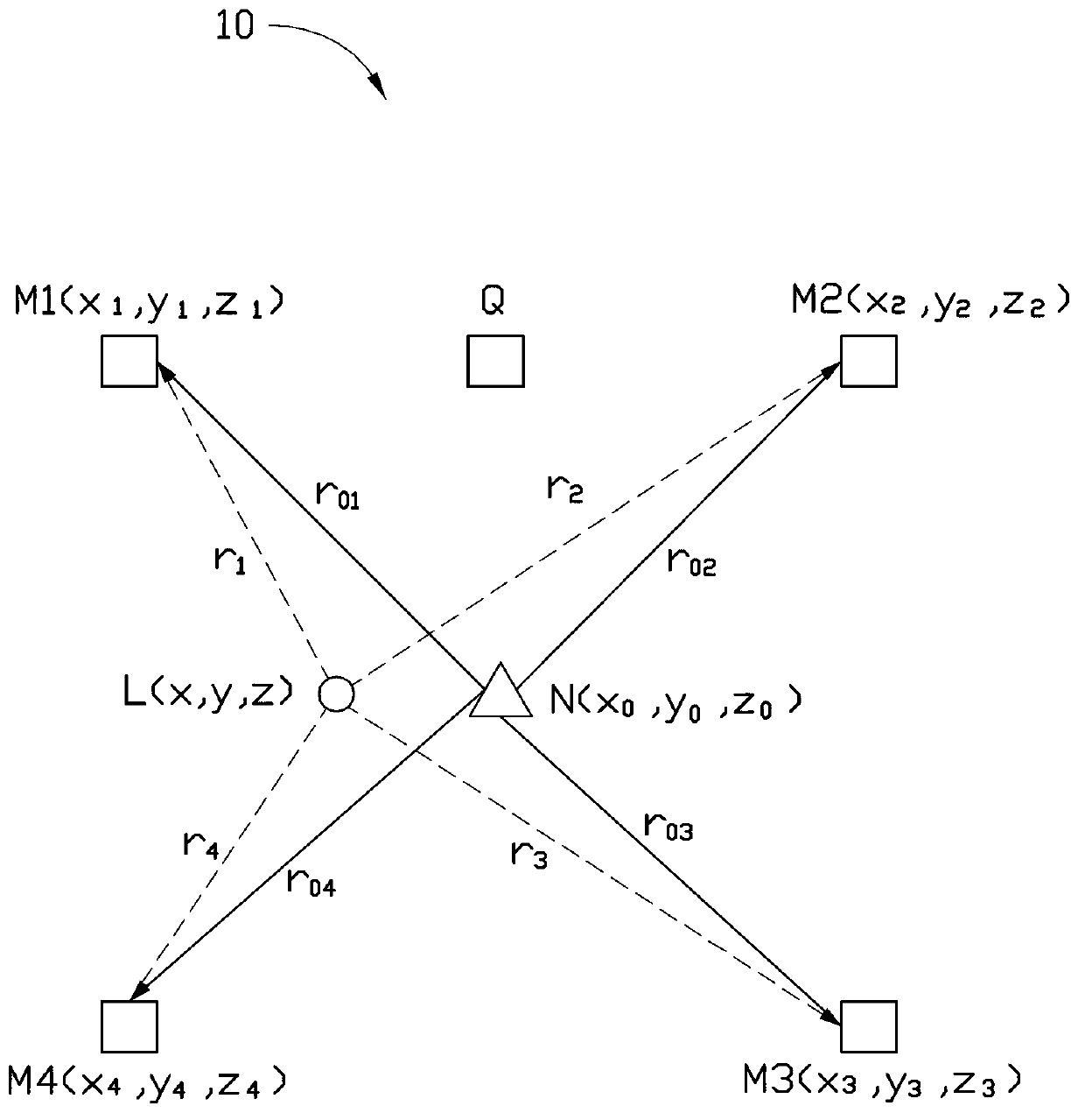 Control node, method and system for asynchronous positioning