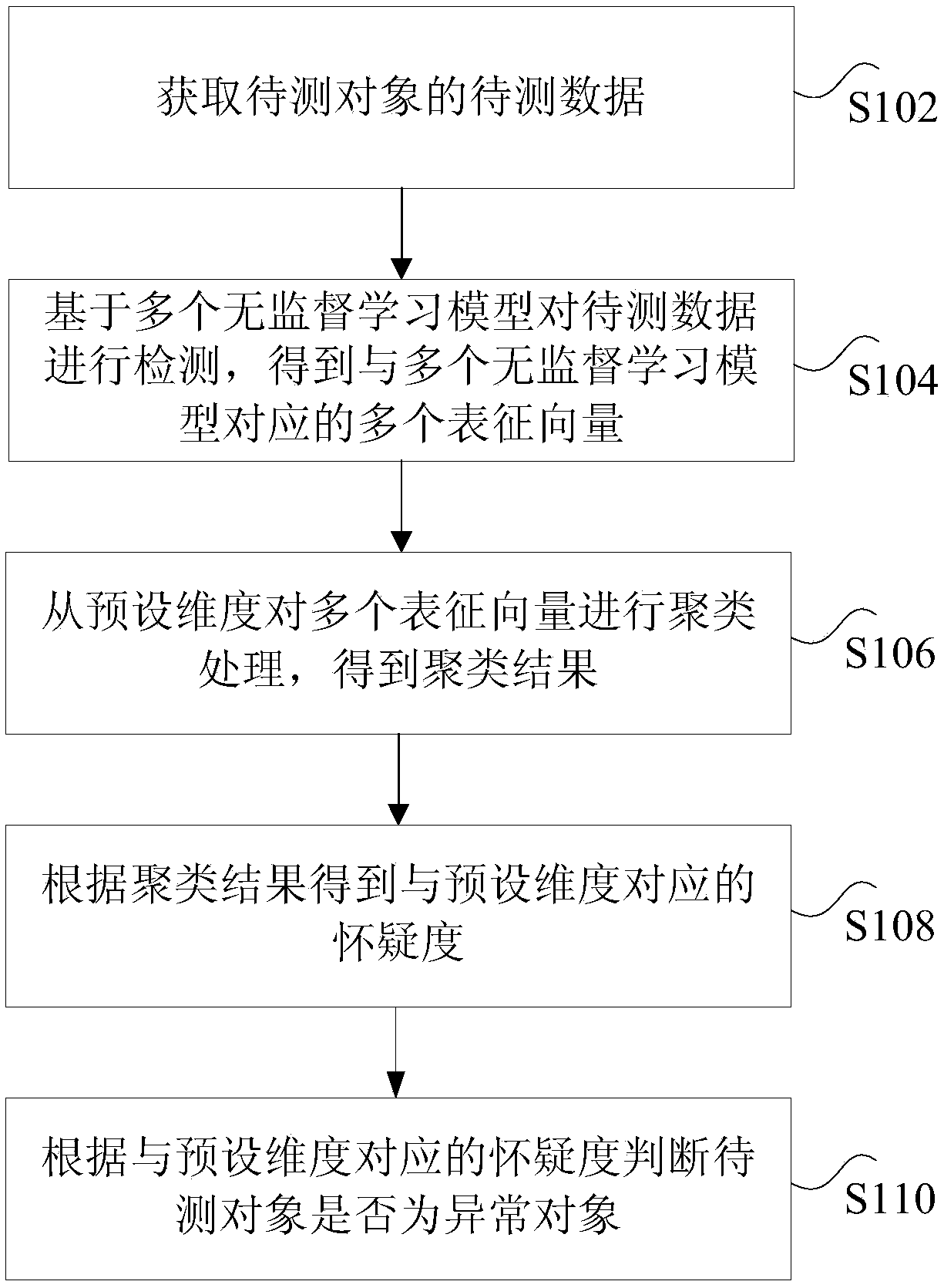 Method, device and terminal for detecting game hanging