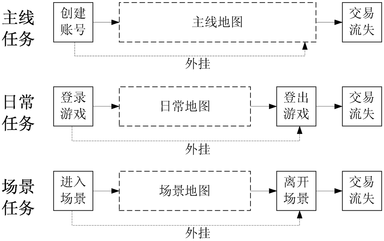 Method, device and terminal for detecting game hanging